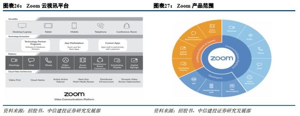 遠程辦公需求激增，數(shù)據(jù)處理環(huán)節(jié)迎來發(fā)展機遇